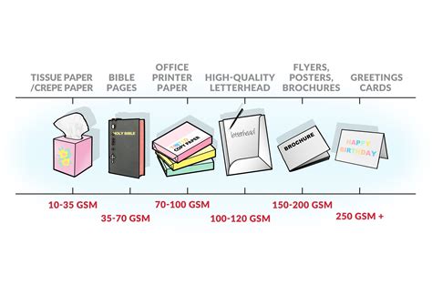 how many gsm is printer paper