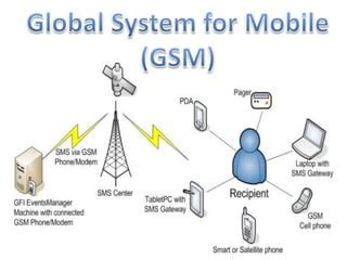 paper gsm meaning: How does the concept of paper in GSM technology impact global communication?