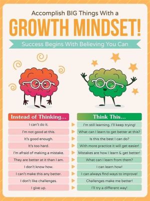 what is growth mindset in education and how can it be cultivated in the classroom?